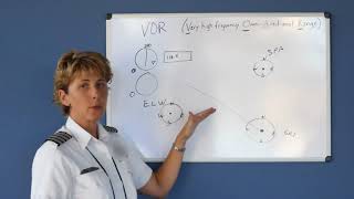 VOR Position Crosscheck (Private Pilot Lesson 13e)