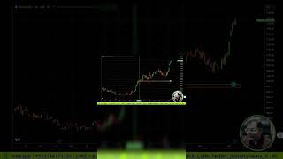 Chart Analysis Revealed: Power of Quarterly Levels &amp; Price Action! 🔍Elevate Your Trading Strategy