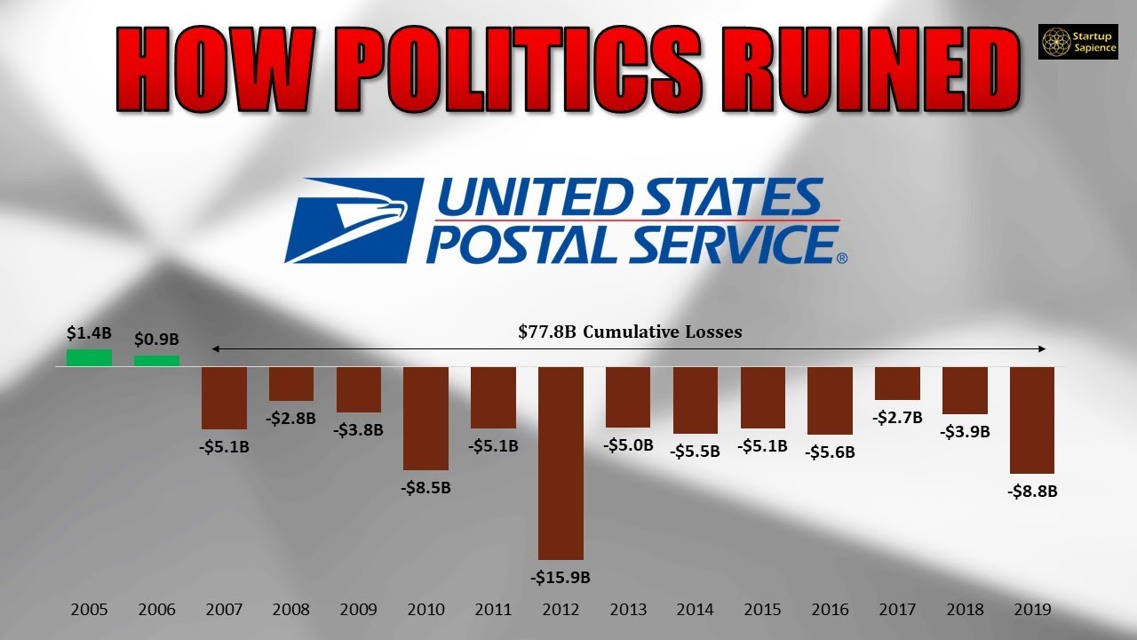 How Politics Ruined USPS