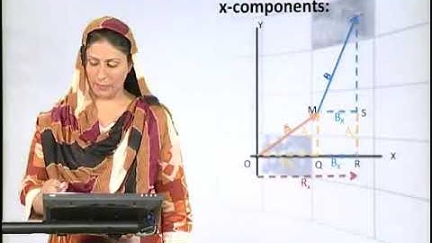 Physics - Fsc Part 1 Chapter 1 Vectors Addition by Rectangular Components - Physics