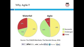 ATHE Level 7 Diploma in Computing- Unit 2 LO1-LO4 -09-07-22
