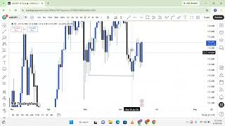 Top down analysis AUDJPY