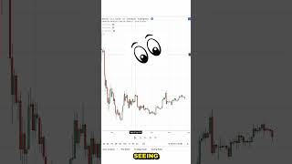 My Favorite Chart Pattern