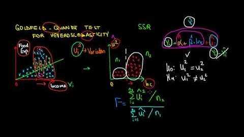ECONOMETRICS | Goldfeld-Quandt Test for Heteroscedasticity | 2