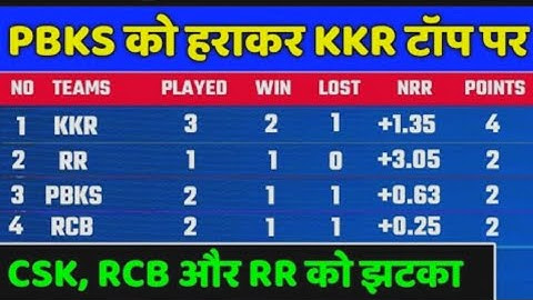IPL 2022 Points table - Points table After KKR VS PBKS | IPL 2022 Points table today