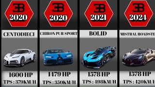 The Evolution Of Bugatti 1900 - 2024