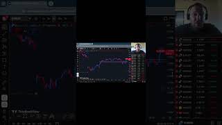 This Double Top Is a Perfect Short Entry! #viral #trading #liquidity #viralvideo #bitcoin #trader