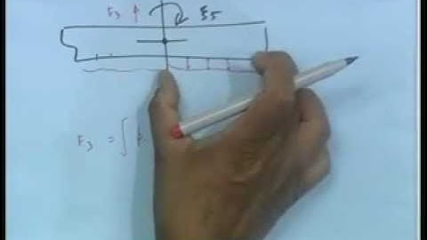 Mod-01 Lec-10 Coupled Motions