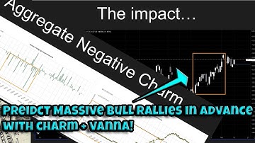 How To Determine When Rallies Will Occur On SPX/SPY With Charm