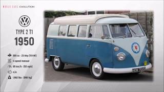 W C E   Volkswagen Evolution 1938   2020