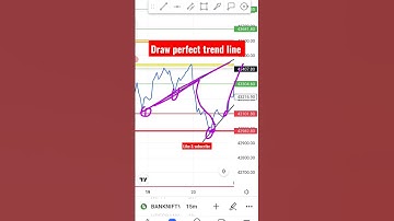 How to draw perfect trend line #shorts #candlesticks #ftmt