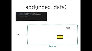 05 단일 연결 리스트: add(position, data)