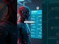 Cost Confidence and Compliance A Modern Enterprise Security Brief