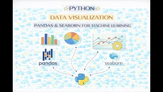 Podcast - Data Visualization with Pandas, matploitlib and seaborn libraries