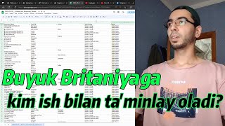 Buyuk Britaniyaga kim ish bilan ta'minlay oladi? (Mavsumiy ishchilar dasturi)