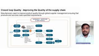 Supplier Management Process with closed loop Quality