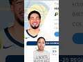 Do you think Tyrese Haliburton is a superstar?👀 #nba #basketball #indianapacers #tyresehaliburton