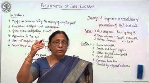 Meaning and Types of Diagrams Class XI Economics by Manju goyal