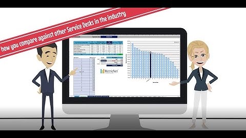 Service Desk Balanced Scorecard
