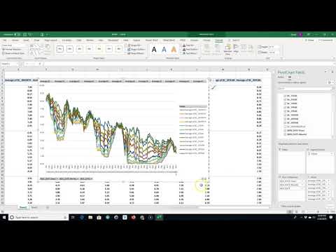 Construct Yield Curves