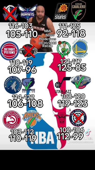 nba-score-predictions-01-20-2025-recap-nbatube-nbayoutuber