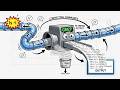 Linux Pipes &amp; Grep: Standard Streams Explained