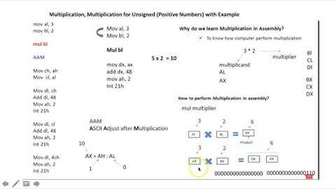 Program to multiply two numbers in assembly language in urdu | by Sardar Ikram Ullah Khan