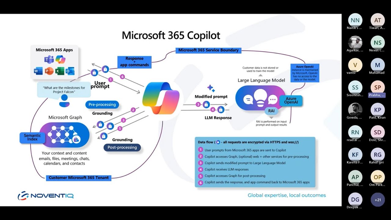 Webinar - Reimagine Productivity with Azure OpenAI & Microsoft 365 ...