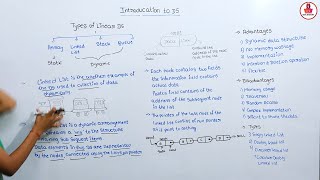 Introduction to Linked List | Data Structure | Kannada