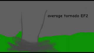 Tornado size comparison in filpacilp