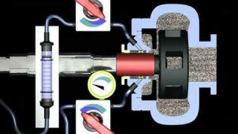 Metso Animation 04:  Flushed Seal Low Flow