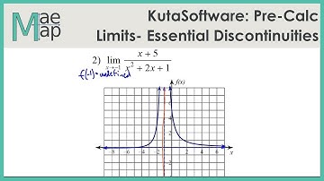 KutaSoftware: Pre-Calc- Limits At Essential Discontinuities