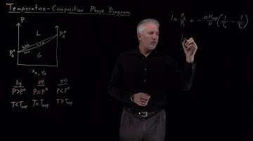 Temperature-Composition Phase Diagram