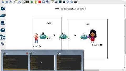 CCNA (Security) - CBAC (Context Based Access Control)