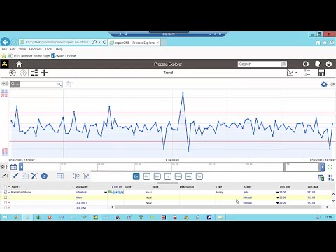 Ad Hoc SPC with aspenONE Process Explorer Analytics