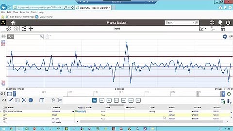 Ad Hoc SPC with aspenONE Process Explorer Analytics