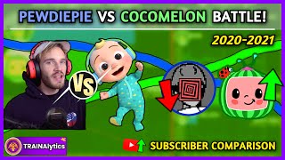 PewDiePie vs. Cocomelon: History of the Subscriber Battle for #2! (2020-2021)