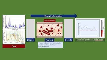 Groundwater modelling and the scientific method: part 1.