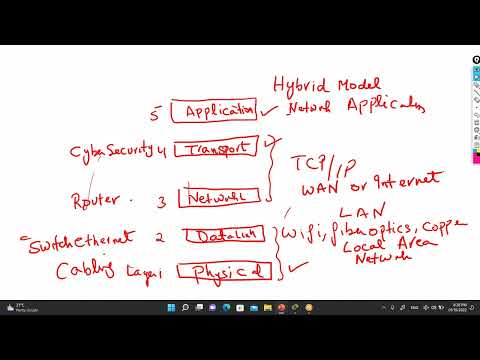 Why the Physical Layer is less important in the job search process than the  Application Layer