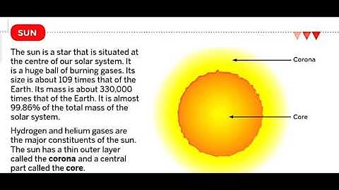 Class 5th Subject Science ch 7 part 1 by ANUJ YADAV SIR 24 9 20