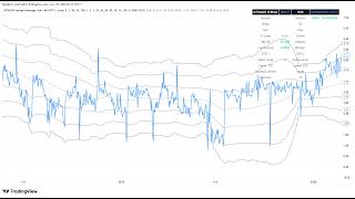 เครื่องมือ indicator trading view pair trade/arbitrage ของ mtrader