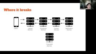 scismic Tech Talks: Intro to Message Brokers