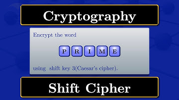 Cryptography | Shift cipher
