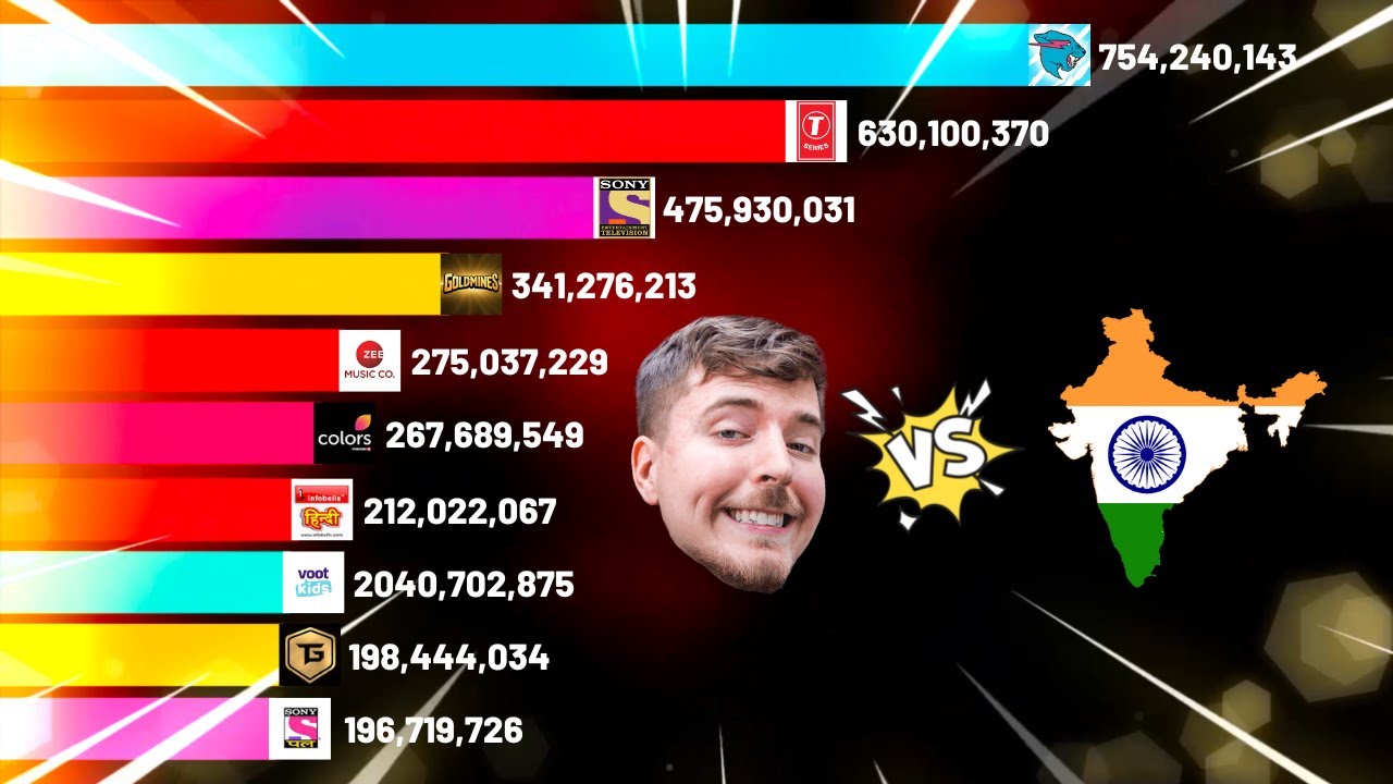 MrBeast vs INDIA Channels GAS GAS GAS MEME