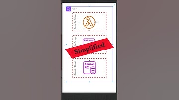 AWS Lambda: Simplified Connections To Amazon RDS