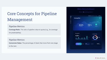 17  Mastering Sales Pipeline Management 🚀