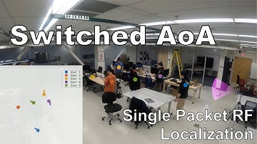 Single Packet Radio Localization