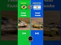 Brazil Vs Argentina Military Comparison || #brazil #argentina #america #battle #animated #countries