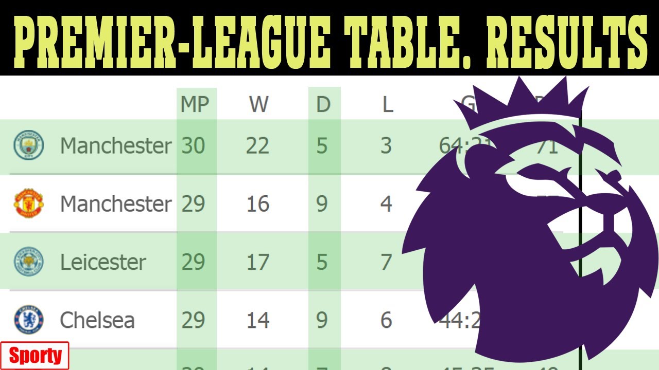 English Premier League (EPL) 2020/21. Matchday 29. Results, fixtures