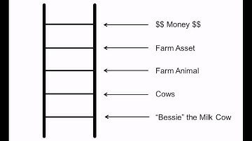 The Key to Successful Communication Between Intuitives and Sensors